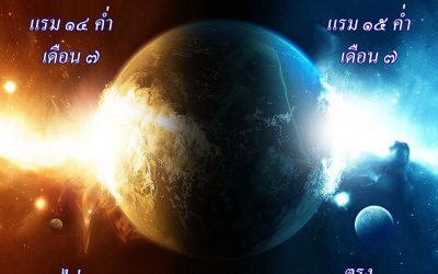 หลังวันที่ ๒๐ มิถุนายน ๒๕๖๓ ฤกษ์จะมีปัญหา