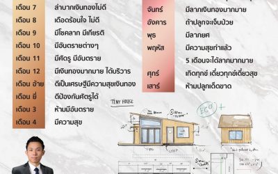 หลักการ #สร้างบ้าน ในแบบฉบับ #ตำราโบราณ #โบราณ