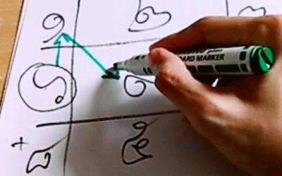 #ลูกศิษย์ มาเรียนหลักสูตร 1:1 ส่วนตัวกับ อาจารย์ยุทธ วันนี้เรียนเรื่องของ #ทักษา 