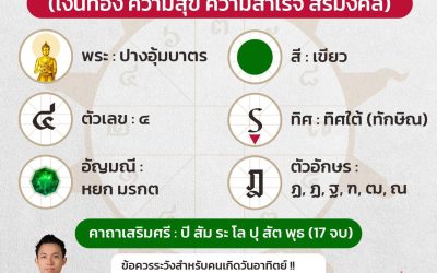 #เสริมปังด้วยทักษากับอาจารย์ยุทธ  คำว่า #ศรี ในวิชาทางหลักทักษานั้น หมายถึง การเงินการทอง , ความสงบสุข , ความสำเร็จ, ความเป็นสิริมงคล ซึ่งจะบรรจุไว้แตกต่างกันสำหรับกรณีที่เกิดในวันต่างๆ ในที่นี้จะขออธิบายสำหรับท่านที่ #เกิดวันอาทิตย์ โดยจะนับตั้งแต่หลังพระอาทิตย์ขึ้นแล้ว บางท่านเกิดวันเสาร์กลางคืน ตอนตี ๕ กว่า ๆ ให้นับว่าท่านเป็นคนเกิดวันเสาร์
