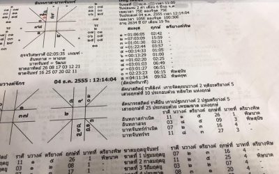 ช่วงนี้สอนดูดวงยามดึก เป็นเหตุให้ต้องนำตำราเก่าๆมาอ่านทบทวนบ้างเพราะบางที ไม่ได้รื้อฟื้นนาน อีกประการคือวิชาโหราศาสตร์เรียนทั้งชีวิตไม่มีวันจบสิ้นเพราะสามารถพลิกแพลงตีความได้นานาประการ จึงได้หยิบดวง สมัยก่อนที่ท่านอาจารย์ พลตรีบุญนาค ทองเนียม อธิบายมาดู นึกย้อนหลังว่า กว่าจะผ่านมาได้