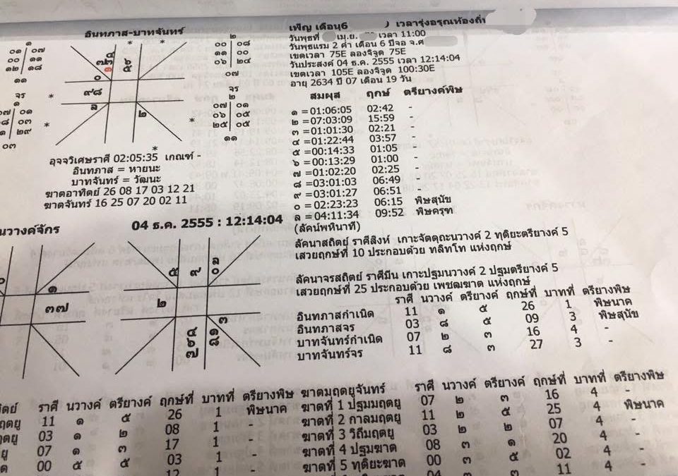 ช่วงนี้สอนดูดวงยามดึก เป็นเหตุให้ต้องนำตำราเก่าๆมาอ่านทบทวนบ้างเพราะบางที ไม่ได้รื้อฟื้นนาน อีกประการคือวิชาโหราศาสตร์เรียนทั้งชีวิตไม่มีวันจบสิ้นเพราะสามารถพลิกแพลงตีความได้นานาประการ จึงได้หยิบดวง สมัยก่อนที่ท่านอาจารย์ พลตรีบุญนาค ทองเนียม อธิบายมาดู นึกย้อนหลังว่า กว่าจะผ่านมาได้