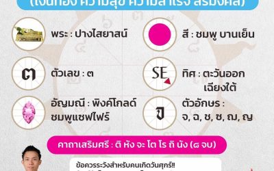 #เสริมปังด้วยทักษากับอาจารย์ยุทธ
