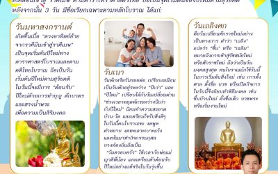 สงกรานต์ไทยโบราณ รู้หรือไม่?